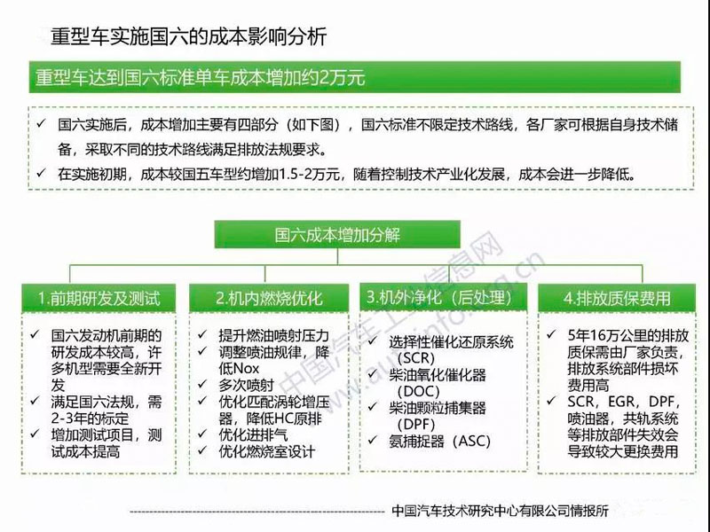 目前國六專用汽車對于很多朋友來說是不是就意味著國五不能上路了？