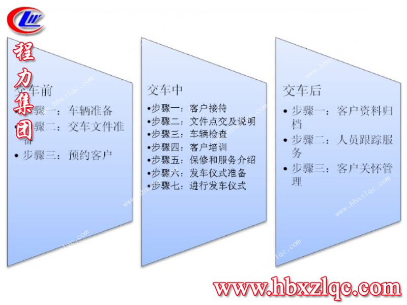 程力集團(tuán)專(zhuān)用車(chē)交車(chē)前特別注意事項(xiàng)